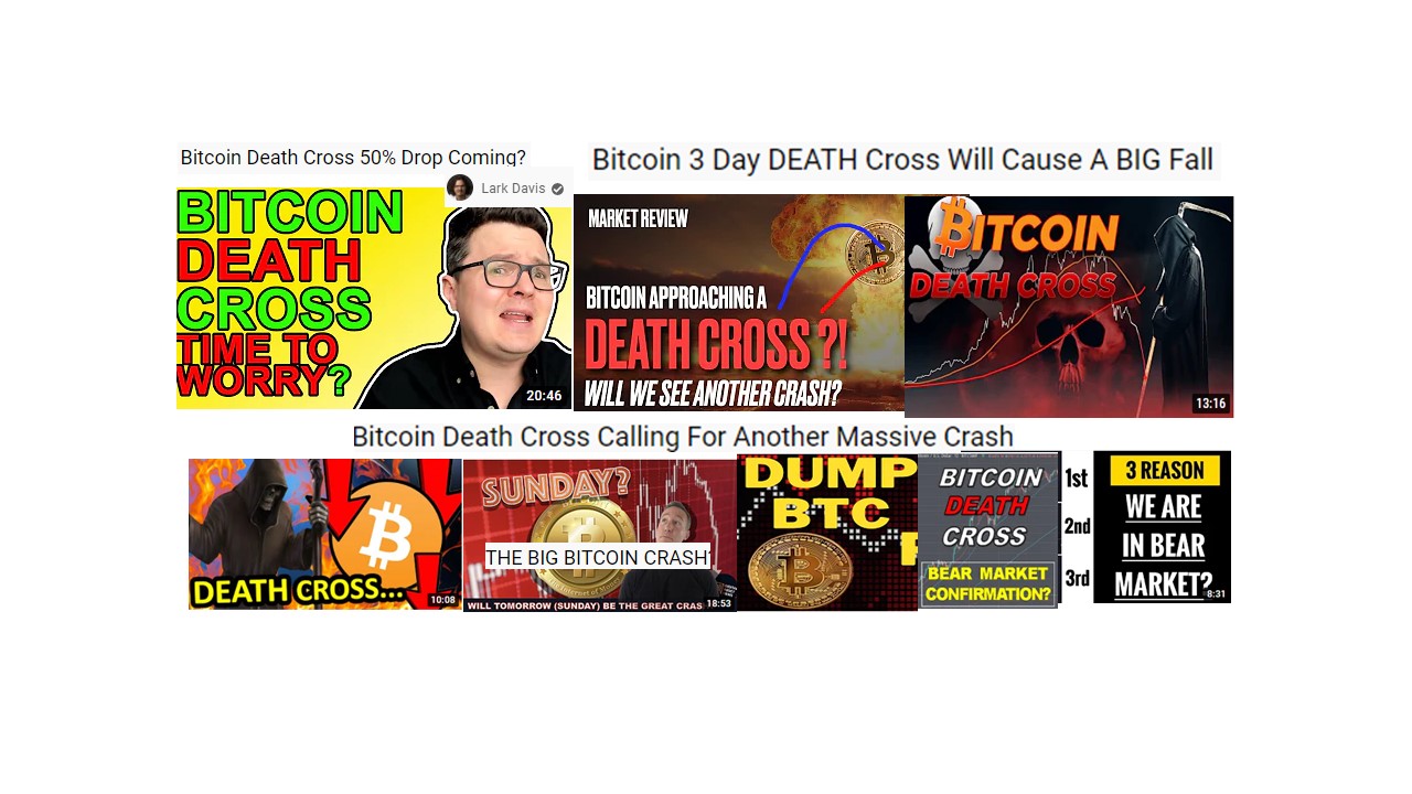 YouTube Images of 2021 Bitcoin Death Cross
